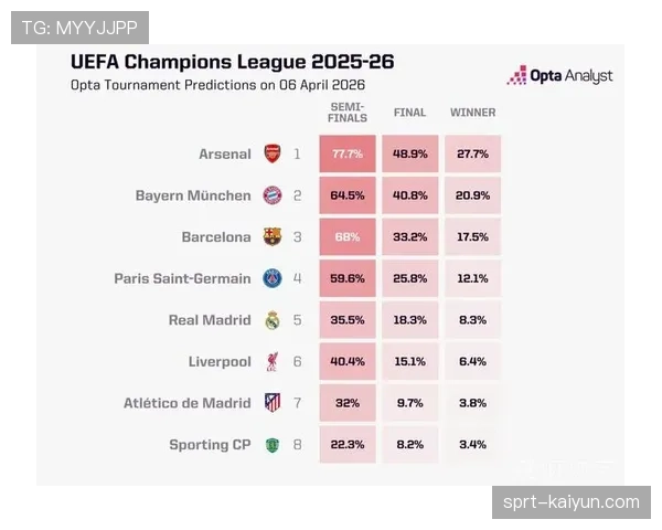 终场哨响，拜仁球员庆祝淘汰皇马晋级欧冠四强